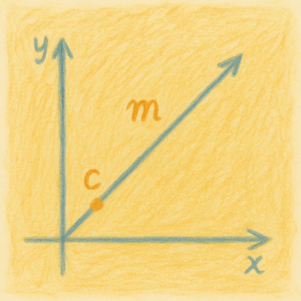 Equation of Line (Part 2): Visualize the Slope and Intercept