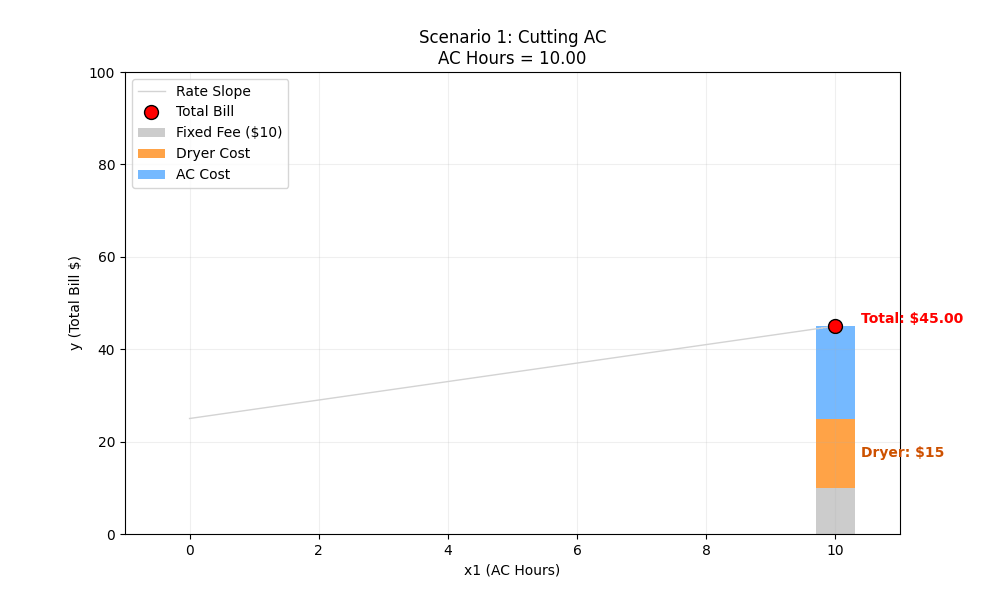 cutting_ac animation