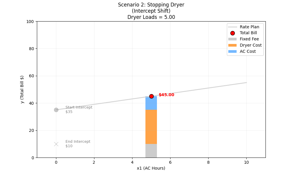 cutting_dryer animation